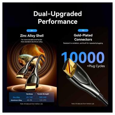 Кабель мультимедийный HDMI M to HDMI M 10.0m 4K60Hz fiber optic zinc alloy black Vention (ALSBL) фото №4