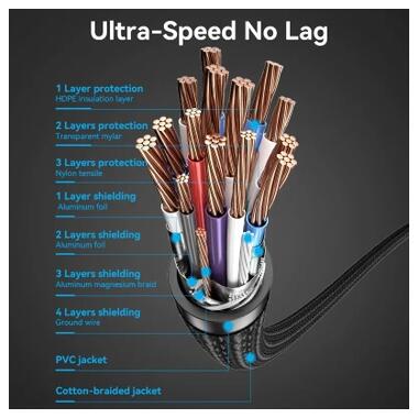 Кабель мультимедийный HDMI M to HDMI M 5.0m 4K60Hz cotton braided black Vention (ALLBJ) фото №6