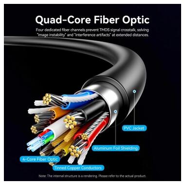 Кабель мультимедийный HDMI M to HDMI M 70.0m 4K60Hz fiber optic black Vention (ALSBAX) фото №5