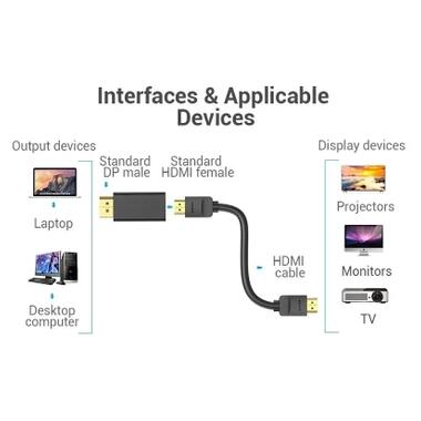 Переходник DisplayPor M to HDMI F v.2.0 4K 60Hz PVC Vention (HBPB0) фото №4