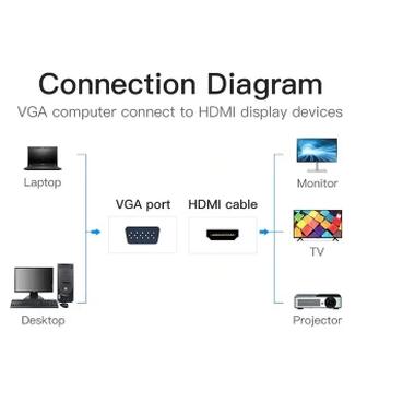 Переходник VGA 15F to HDMI M 1080P 60Hz 3,5mm Audio 0.15m Vention (ACNBB) фото №5