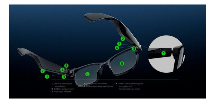 Розумні окуляри Razer Anzu Round Blue Light Sunglass SM (RZ82-03630800-R3M1) фото №10