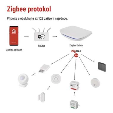 Модуль управления умным домом EMOS ZigBee GoSmart Bluetooth WiFi (H5002) фото №12