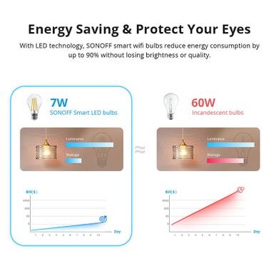 Розумна лампочка Sonoff B02-F-ST64 (B02-F-ST64) фото №4