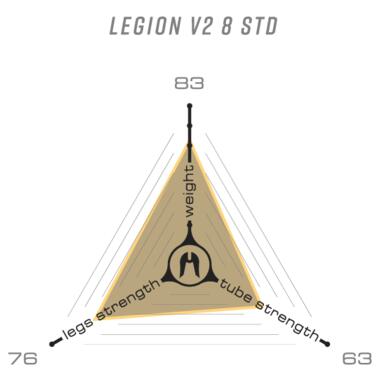 Вилка Ethic Legion V2 Pro (SCS - Black) FRD.047281 фото №5