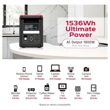 Зарядная станция Energizer 1800W, 1536Wh (PPS1500W2F) фото №2