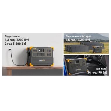 Зарядная станция Pecron 3600W 3072Wh (E3600LFP) фото №14