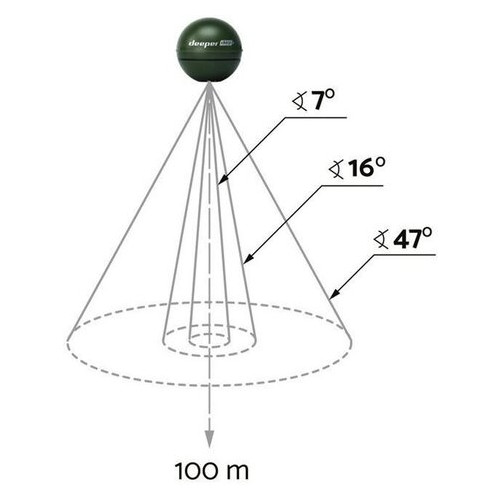 Бездротовий смарт-ехолот Deeper CHIRP (DP3H10S10) WIFI GPS фото №18