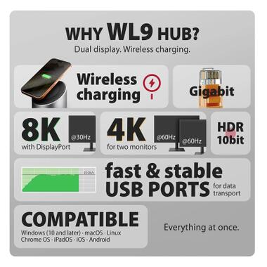 Концентратор AXAGON USB-C 9-in-1 wireless 15W PD100W 0.6m (HMC-WL9) фото №11