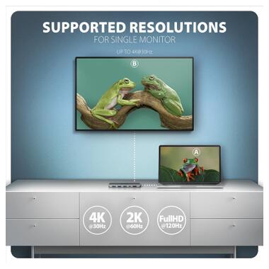 Концентратор AXAGON USB-C to 3xUSB-A + HDMI 5Gbps + PD 100W 1.0m grey (HMC-5H) фото №5