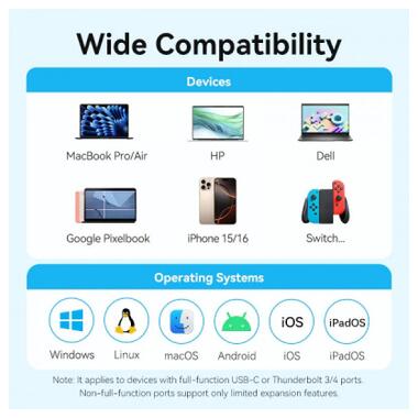 Концентратор VENTION USB-C 5-in-1 HDMI + USB 3.0 + USB 2.0 + USB-C 2.0 + PD 100W (TGLHB) фото №5