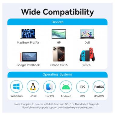Концентратор VENTION USB-C 8-in-1 HDMI + USB 3.0 + USB 2.0 + RJ45 + SD/TF + PD 100W (TGUHB) фото №9