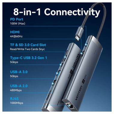 Концентратор VENTION USB-C 8-in-1 HDMI + USB 3.0 + USB 2.0 + RJ45 + SD/TF + PD 100W (TGUHB) фото №4