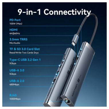 Концентратор VENTION USB-C 9-in-1 HDMI 60Hz + 2xUSB 3.0 + RJ45 + SD/TF + 3.5mm + PD 100W (TGVHB) фото №4