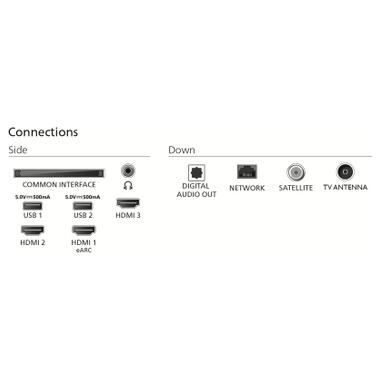 Телевизор Philips 43PUS8510/12 фото №4