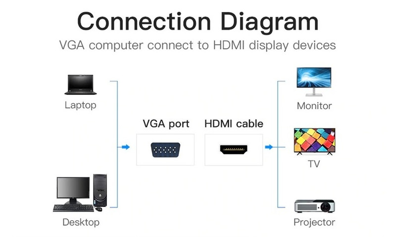Адаптер Vention VGA-HDMI, 0.2 m, зі звуком та живленням (ACNBB) фото №4