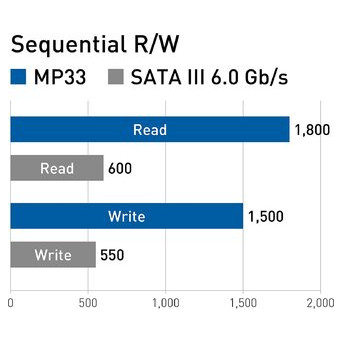 SSD накопичувач M.2 TEAM MP33 1TB (TM8FP6001T0C101) фото №5
