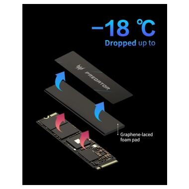 Накопитель SSD M.2 2280 4TB GM9000 Acer Predator (BL.9BWWR.131) фото №8
