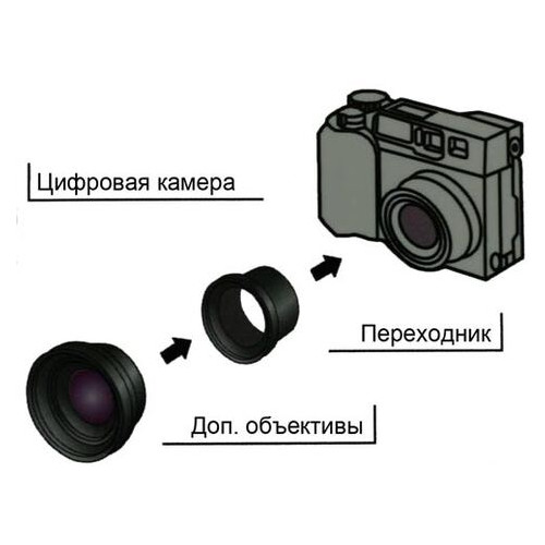 Переходник под дополнительную оптику Canon S5 58mm фото №2