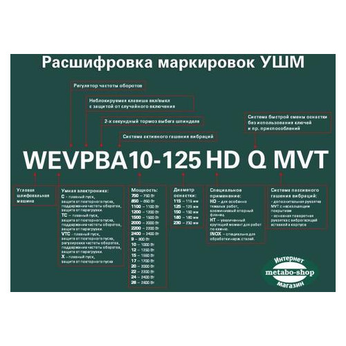 Кутова шліфувальна машина Metabo WEQ 1400-125 (КШМ) фото №1
