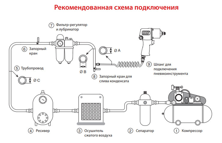 Схема подключения осушителя к винтовому компрессору. Компрессорная станция ресивер сжатого воздуха v=50 м3. Схема подключения осушителя к винтовому компрессору. Схема подключения винтового компрессора к ресиверу. Подключение ресивера к компрессору.