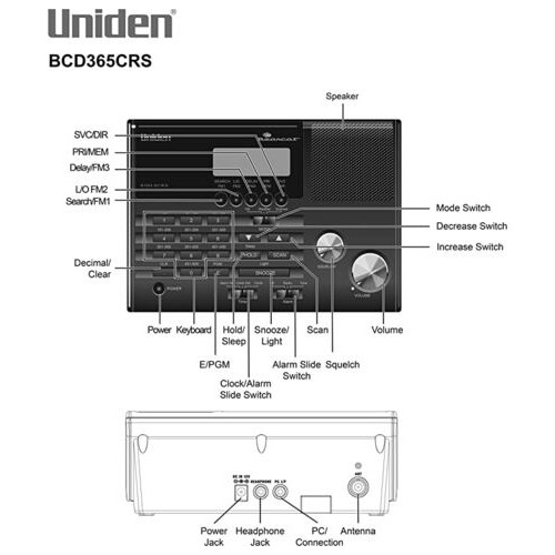 Радіосканер Uniden BC365CRS фото №2