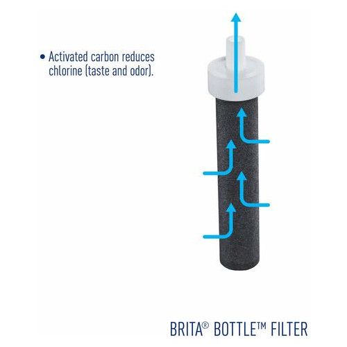 Універсальні змінні фільтри для Brita Water Bottle Filter Black 5шт (без BPA/бісфенолу) фото №4