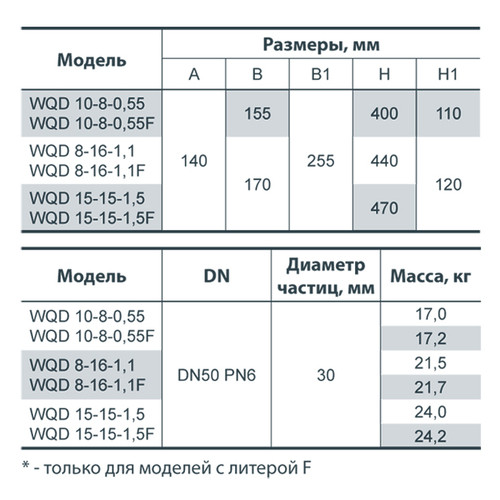 Дренажно-фекальний насос Насоси WQD 15-15-1,5 F фото №4