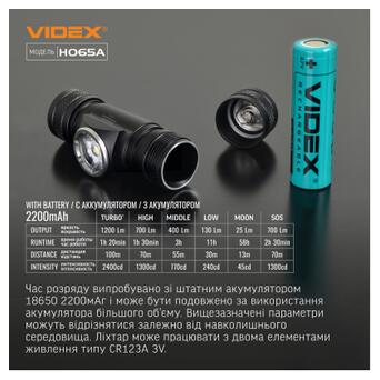 Налобний світлодіодний ліхтарик VIDEX VLF-H065A 1200Lm 5000K (VLF-H065A) фото №10