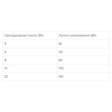 Лампа настольная DIGAD 1949 28 LED-5730 23W 3000-6000K 18650 1шт 3000mAh. 42664-1949_262 фото №8
