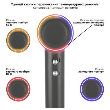 Фен Rotex RFS1064-ion ProSalon фото №2