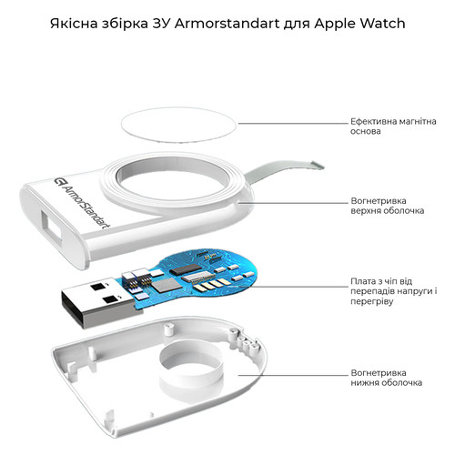 Бездротовий зарядний пристрій ArmorStandart Apple Watch Біле (ARM59447) фото №3