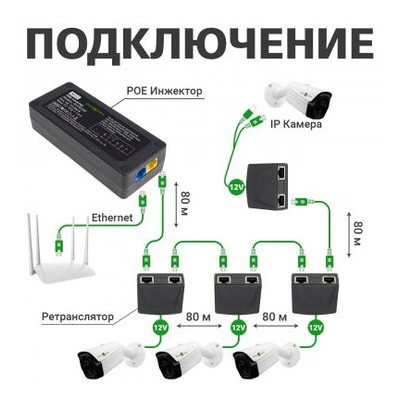 PoE-інжектор GreenVision GV-001/04 (LP9652) фото №6
