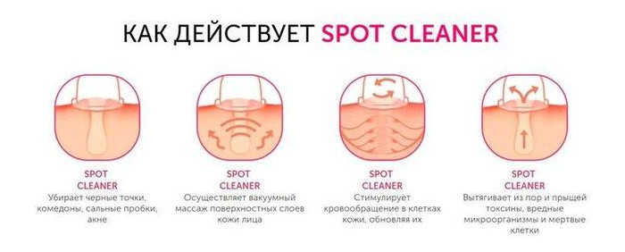 Вакуумный очиститель пор лица Spot Cleaner, Pore Cleaner прибор для чистки пор лица (RV1251) Trends фото №3