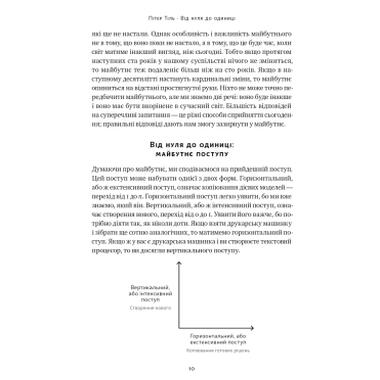 Книга Наш Формат От нуля до единицы. Заметки о стартапах, или как создать будущее - Питер Тиль, Блейк Мастерс (9786178120900) фото №10