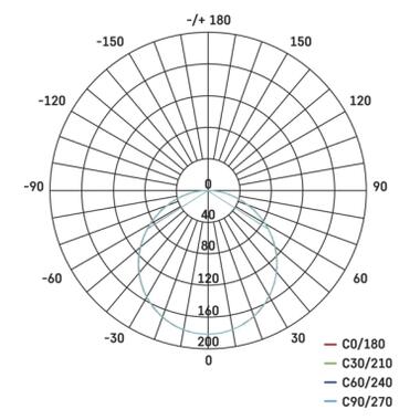 Светильник EMOS 8W 525Лм 4000K (ZV1122) фото №9