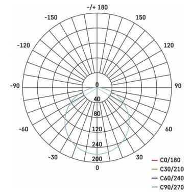 Светильник EMOS 8W 525Лм 4000K (ZV2122) фото №7