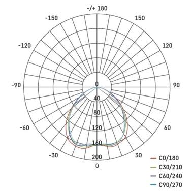 Светильник точечный EMOS ZD3222 фото №9