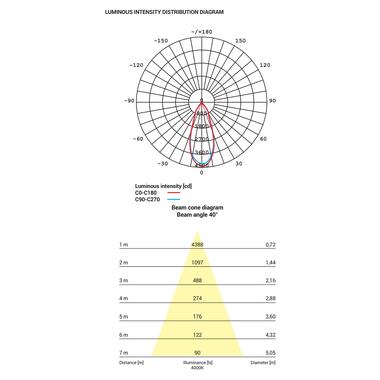 Точечный светильник Nowodvorski 8718 Cl Dia фото №8
