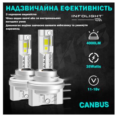 Светодиодные лампы Infolight M1 Dual Canbus H15 55W фото №4