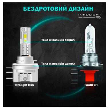 Светодиодные лампы Infolight M1 Dual Canbus H15 55W фото №3