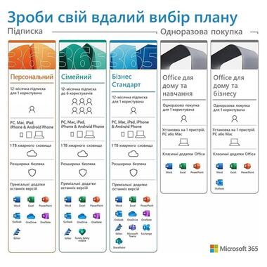 Програмне забезпечення Microsoft 365 Family 5 User 15Mo Subscription All Languages (електронний ключ) (6GQ-01404) фото №2