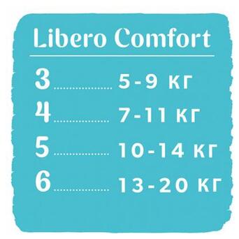 Підгузок Libero Comfort 5 10-14 кг 48 шт (7322541083797) фото №12