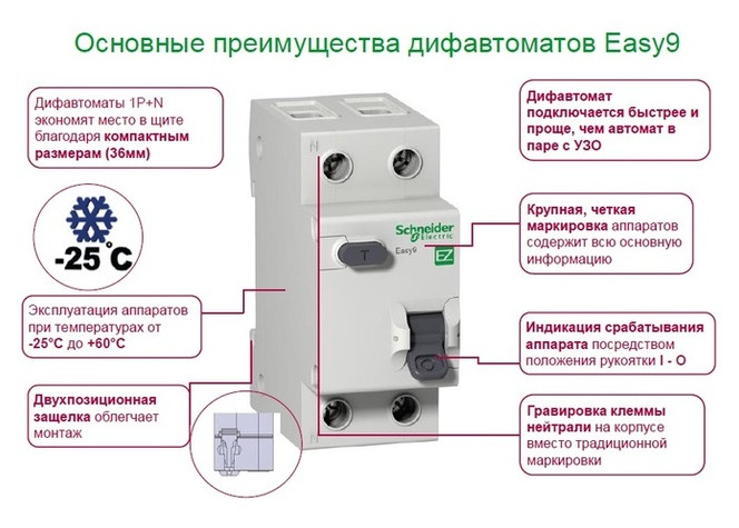 Диференціальний автоматичний вимикач Schneider Electric 1Р+N/10А/30мА (EZ9D34610) фото №2