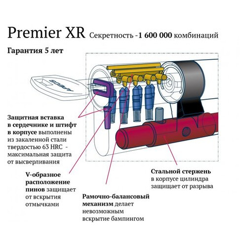 Циліндр Apecs Premier XR-100-G фото №4