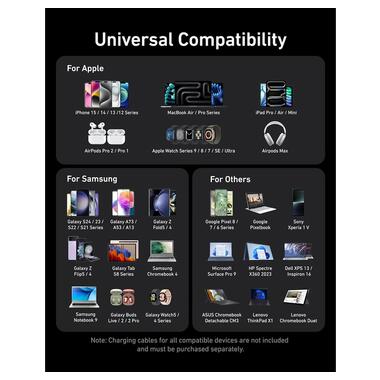 Мережева зарядка ANKER GaNPrime Charger - 200W 4xUSB-C PD & 2xUSB-A (Black) фото №6