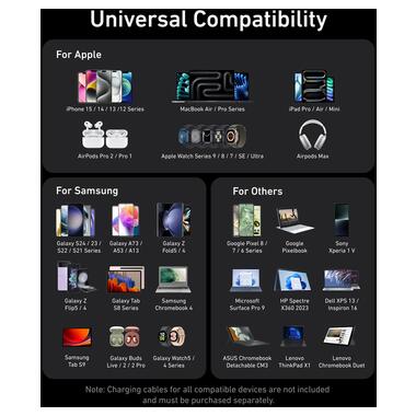 Мережева зарядка ANKER GaNPrime Charger - 100W 2xUSB-C PD & 1xUSB-A Foldable (Срібний) фото №6