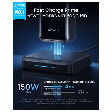 Сетевое зарядное устройство Anker Charging Base for Anker Prime 150W Black (A1903G11) фото №2