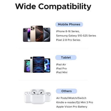 Сетевое зарядное устройство с кабелем UGREEN X517 25W USB-C GaN Fast Charger Set EU+1M CC Cable black (UGR-75103) фото №11