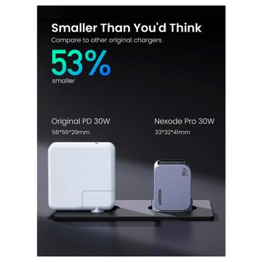 Зарядное устройство Ugreen USB-C PD30W GaN X703 gray фото №5